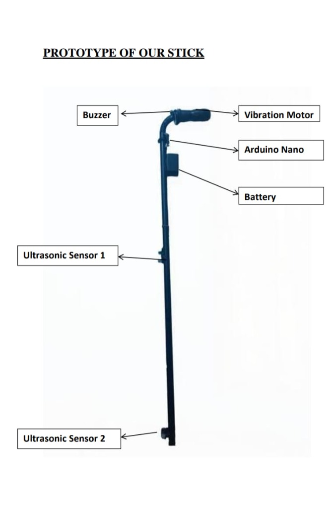 Ultra Sonic Blind Walking System